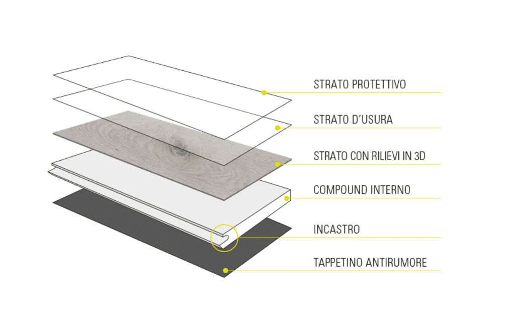 CLAP! 3D - Pavimento a posa immediata - Doga Spina Ungherese Namib (Decoro Legno) 5,5x127x762mm