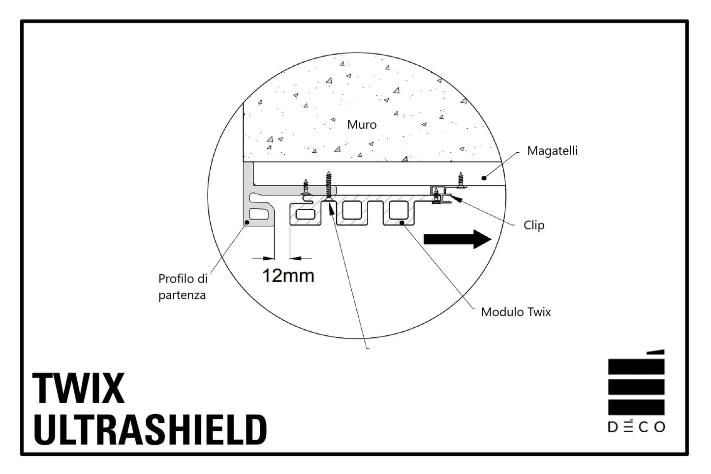 TWIX ULTRASHIELD - Profilo di finitura partenza per moduli XL, Barcode A e Barcode B - Twix