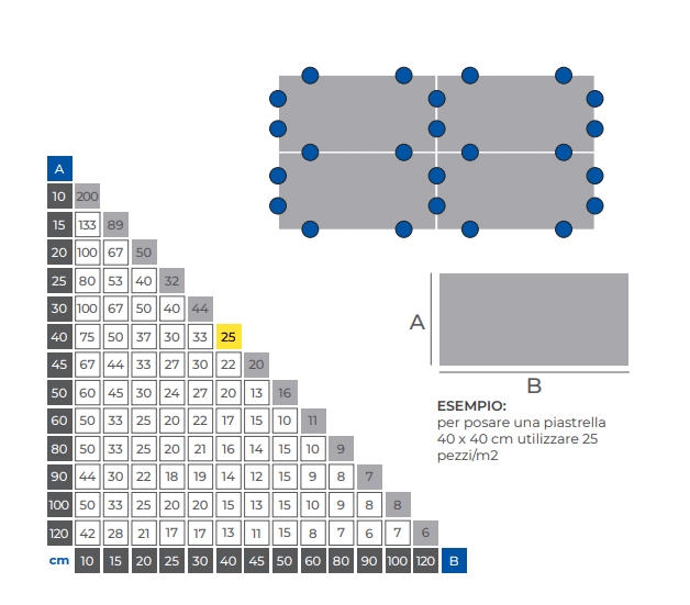 Vite a perdere Lineare per h da 3 a 22 mm -  per fuga da 2 mm - Confezione da 25 buste (100 pz. ognuna)