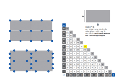 Kit Lite Level - 100 Viti e 50 cilindri - per fughe da 3 mm