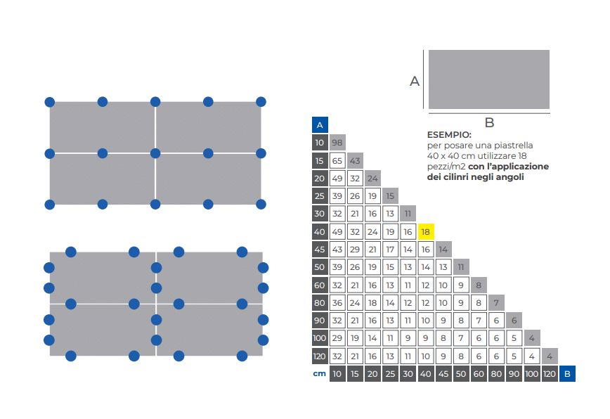 Kit Lite Level - 100 Viti e 50 cilindri - per fughe da 1,5 mm