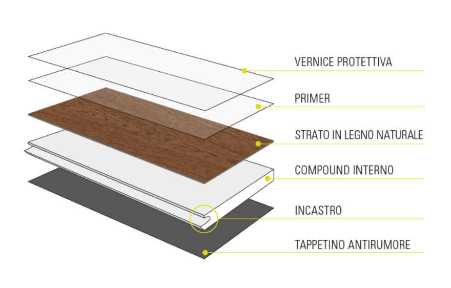 CLAP REAL! - Pavimento a posa immediata - Doga Maso (Rovere Naturale) 8x190x1900mm