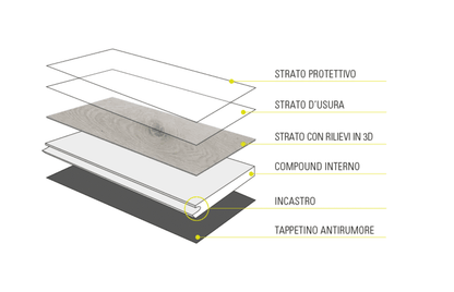 OUTLET - STOCK DA 80,73MQ CLAP! 3D - Pavimento a posa immediata - Doga Spina Ungherese Pinna (Decoro Legno) 5,5x127x762mm