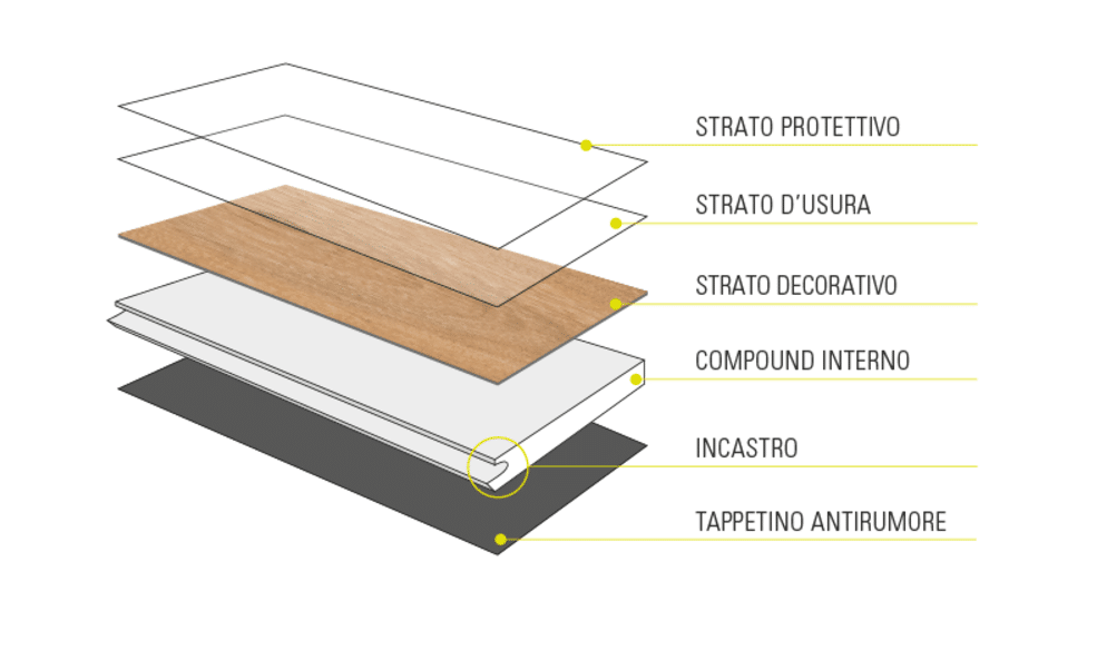 CLAP! GO - Pavimento a posa immediata - Maxi Piastrella Tiles Martis (Effetto Marmo) - 7x940x465mm