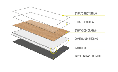 CLAP! GO - Pavimento a posa immediata - Maxi Piastrella Tiles Martis (Effetto Marmo) - 7x940x465mm