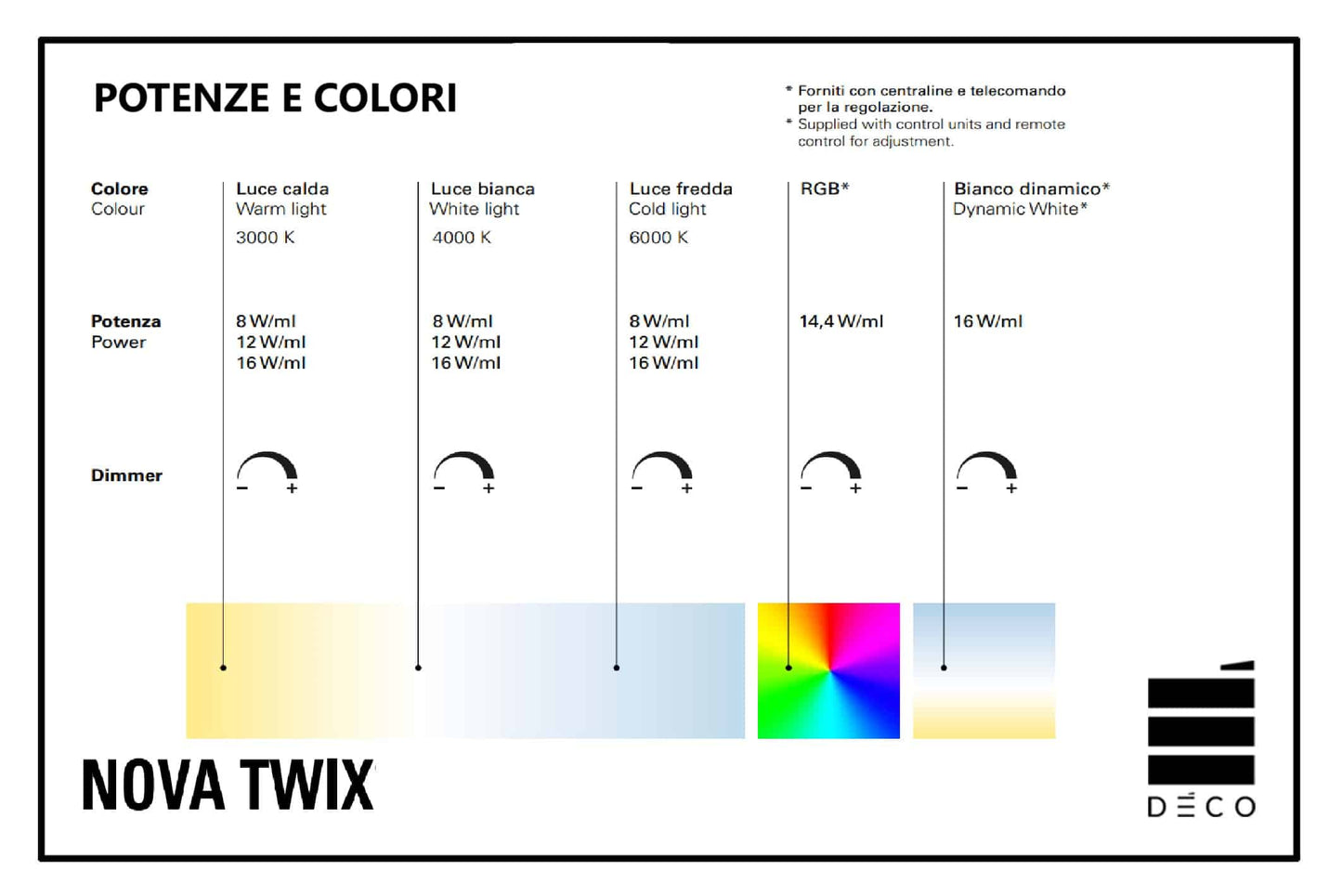 NOVA- Led di illuminazione per frangisole Ultrashield e Firewall Twix, Classic e XL - Luce Calda, Bianca e Fredda