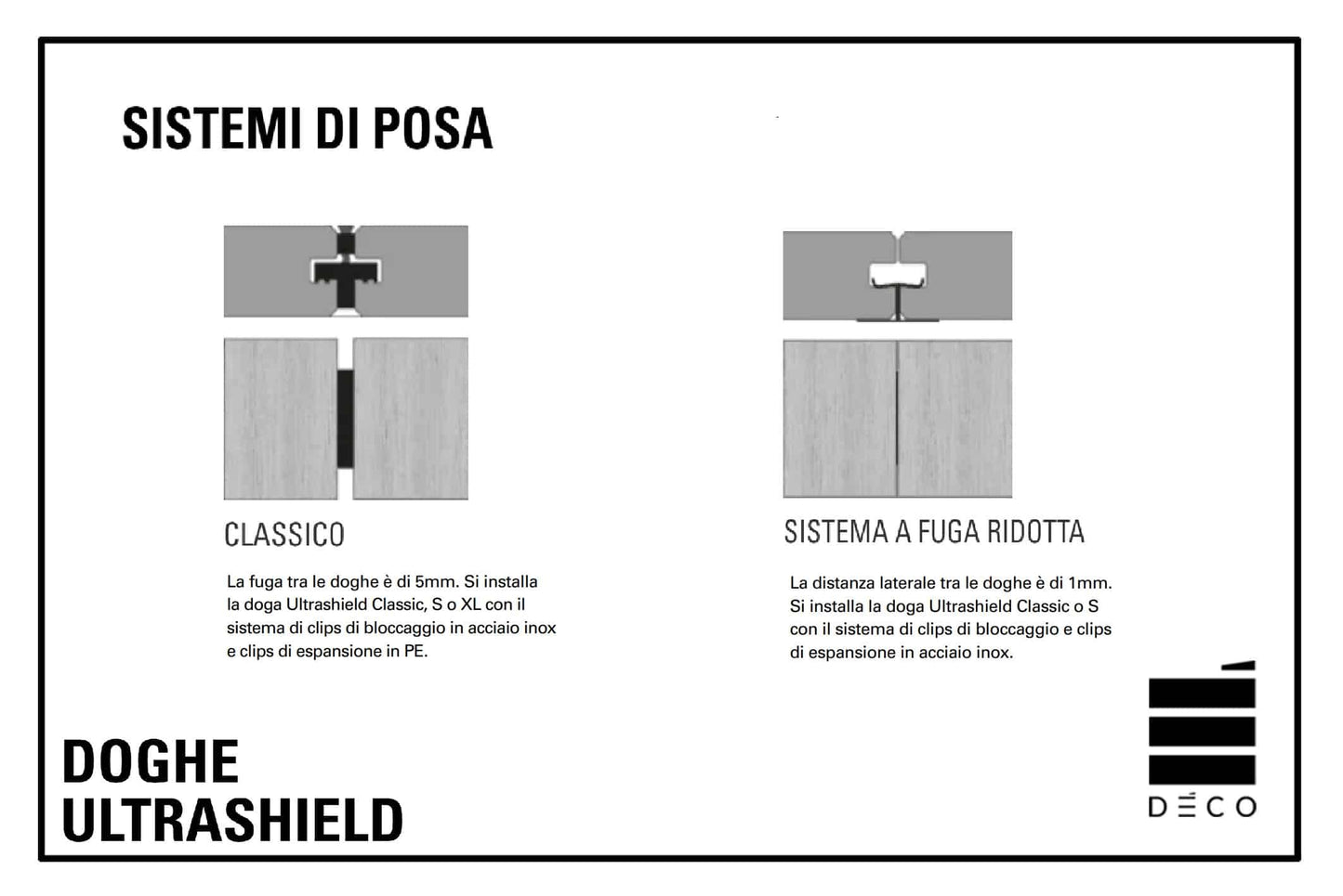 OUTLET - 100 MQ DOGHE ULTRASHIELD TEAK KIT PRONTO- Pavimento per esterno - Doga Classica - 23x138x2200mm