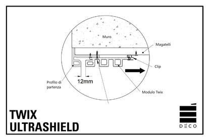 TWIX ULTRASHIELD - Profilo di finitura partenza per moduli XL, Barcode A e Barcode B - Twix