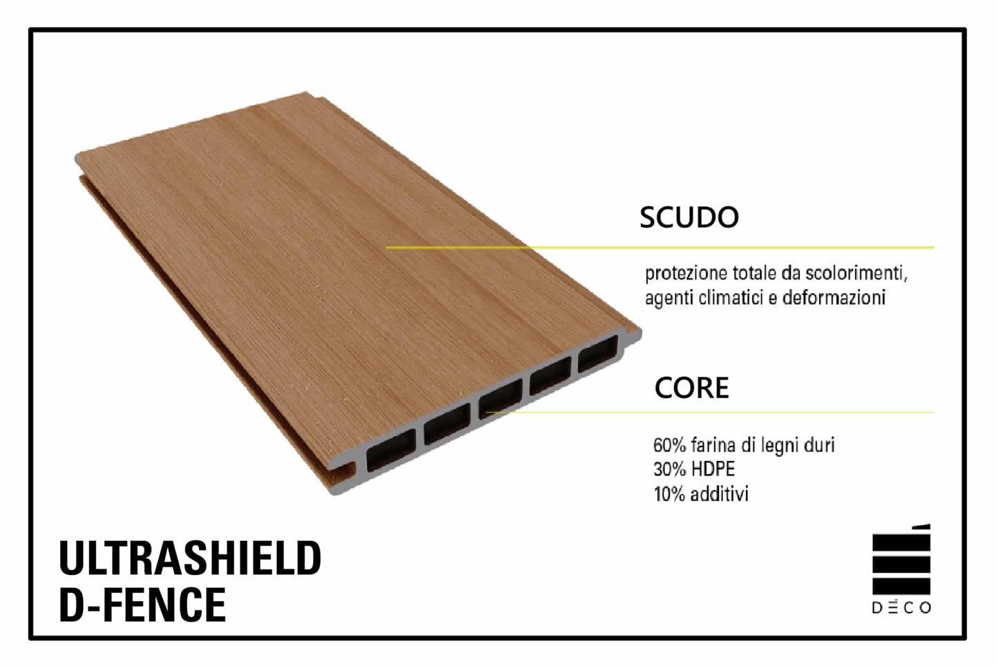ULTRASHIELD D-FENCE - Moduli Divisori - Doga Full Claddy- 1800X1900 mm