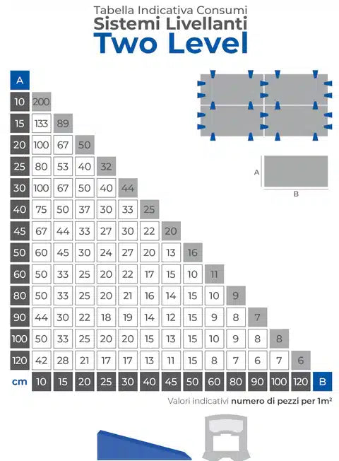 Cuneo Livellante per Sistema Two Level - Confezione da 14 buste (100 pz. ognuna)