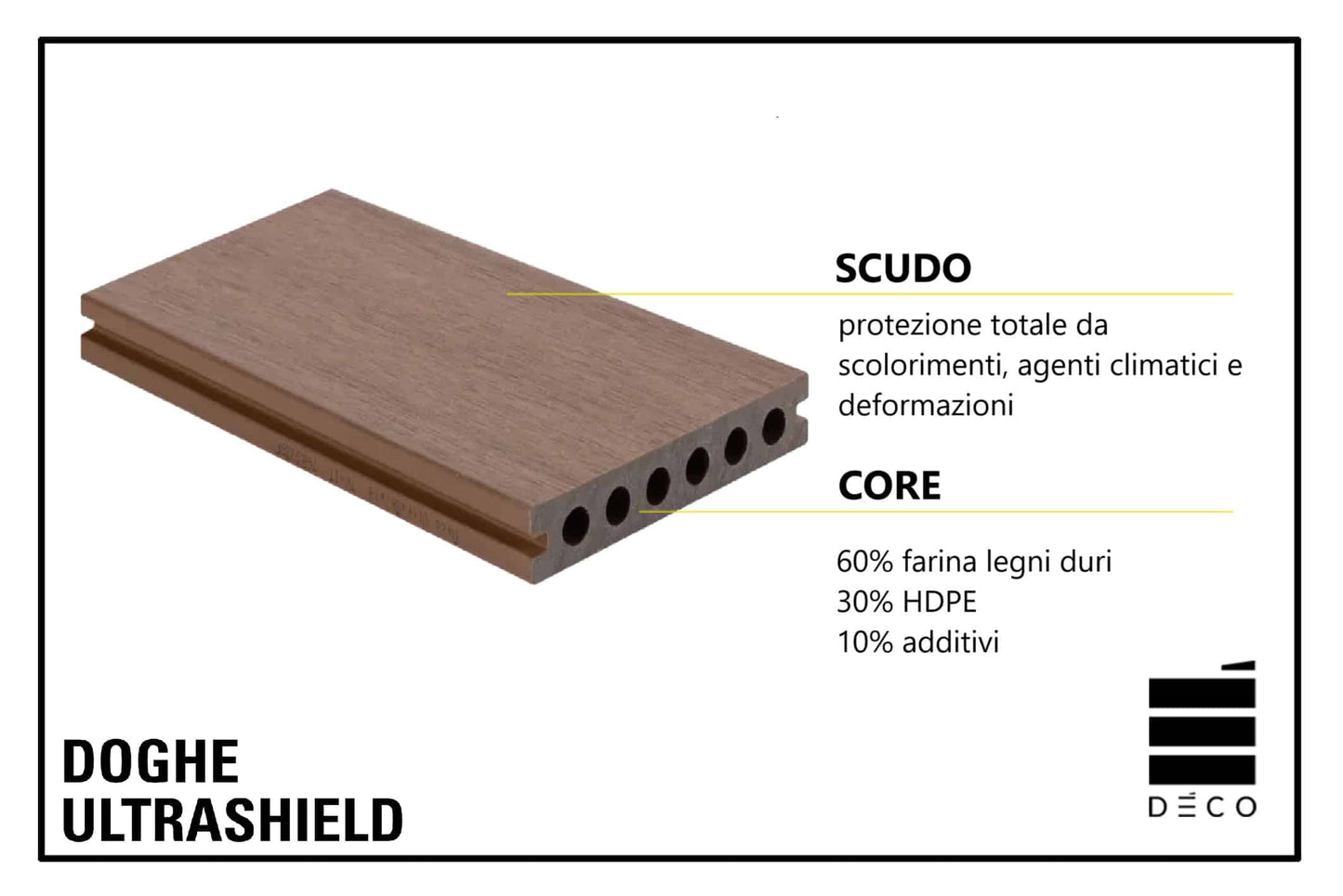 OUTLET - 100 MQ DOGHE ULTRASHIELD TEAK KIT PRONTO- Pavimento per esterno - Doga Classica - 23x138x2200mm