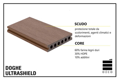 OUTLET - 100 MQ DOGHE ULTRASHIELD TEAK KIT PRONTO- Pavimento per esterno - Doga Classica - 23x138x2200mm