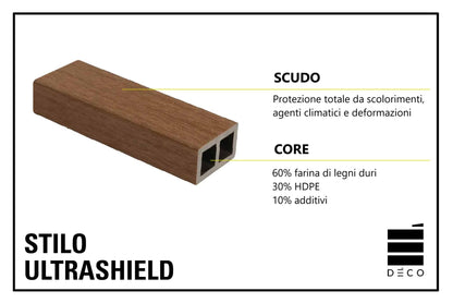 ULTRASHIELD STILO - Schermatura Frangisole - Stilo S - 60x42x3000- Finitura Teak